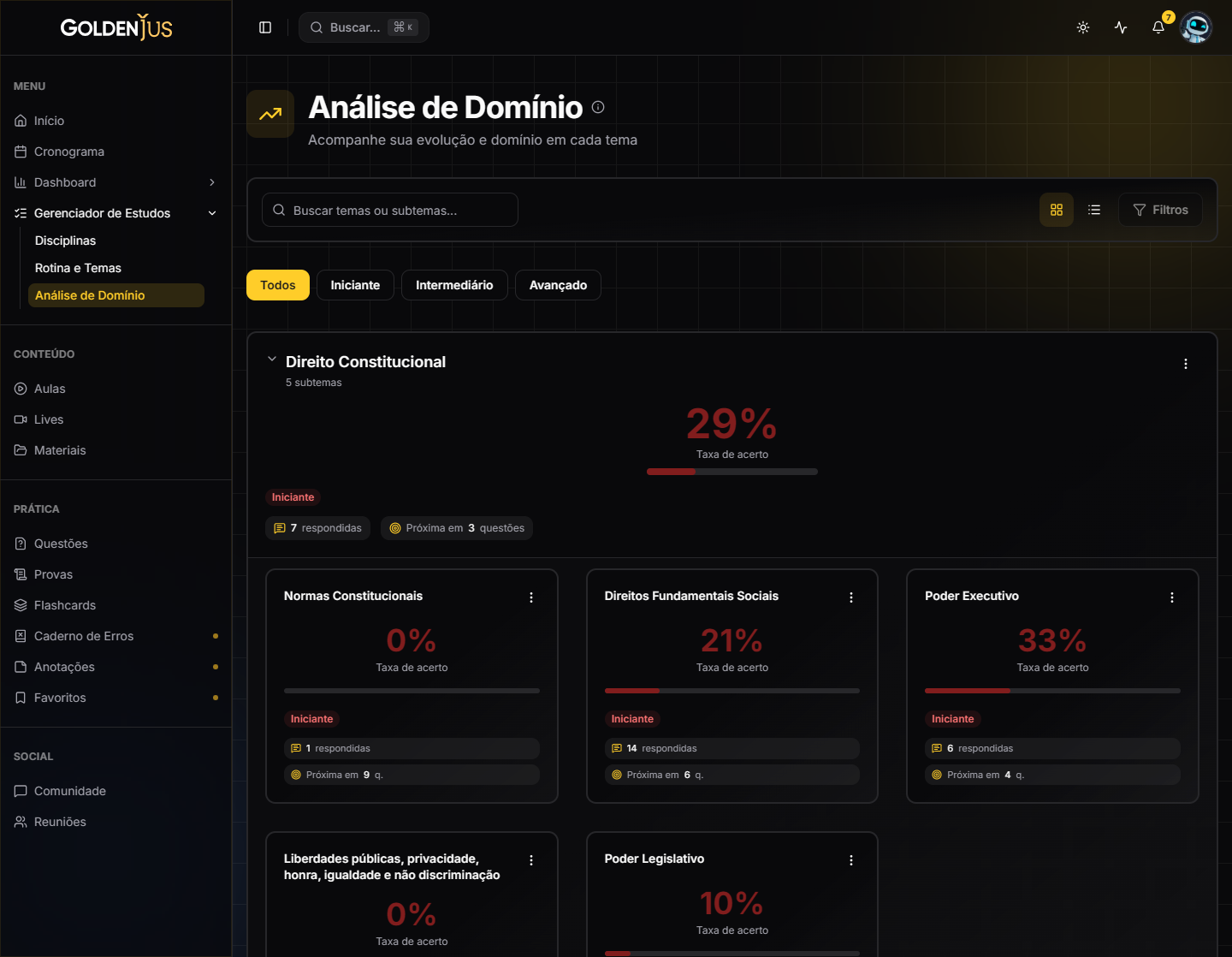 Análise de domínio por disciplina, com a taxa de acerto de cada subtema e o nível atingido em cada assunto